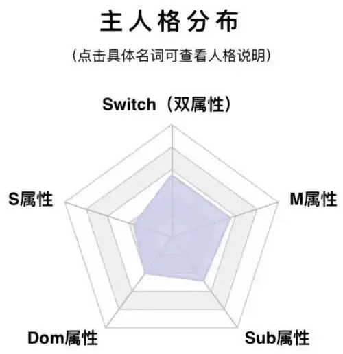 西檬之家-Dirty Talk是什么？字母圈新人入圈指南