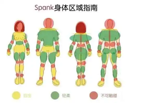 西檬之家-BDSM字母圈新人权威指南
