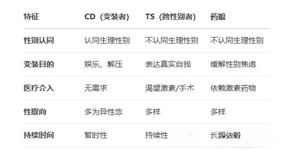 【西檬之家】DS关系入门指南：基于同意与信任的权力交换